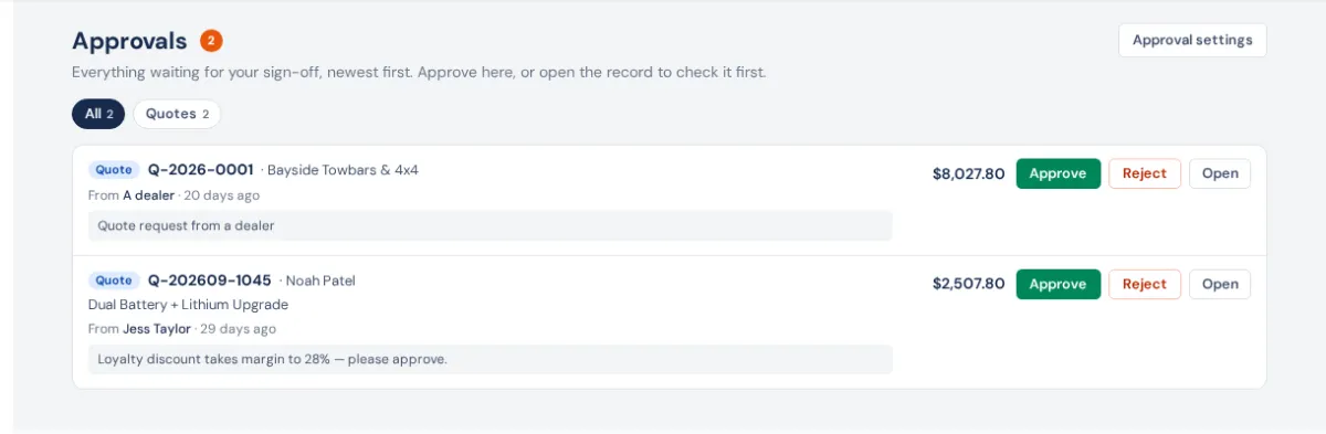 The Approvals inbox with two quotes waiting, each with its total, who sent it and why, and Approve, Reject and Open buttons; Approval settings top right