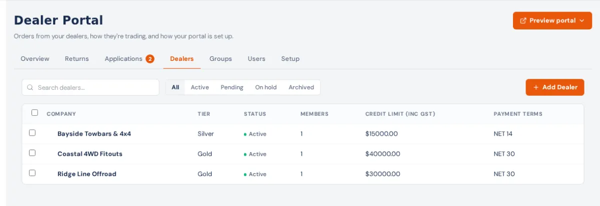 Dealer Portal → Dealers: the list of dealer companies with their tier, status, members, credit limit and payment terms, status filters and Add Dealer