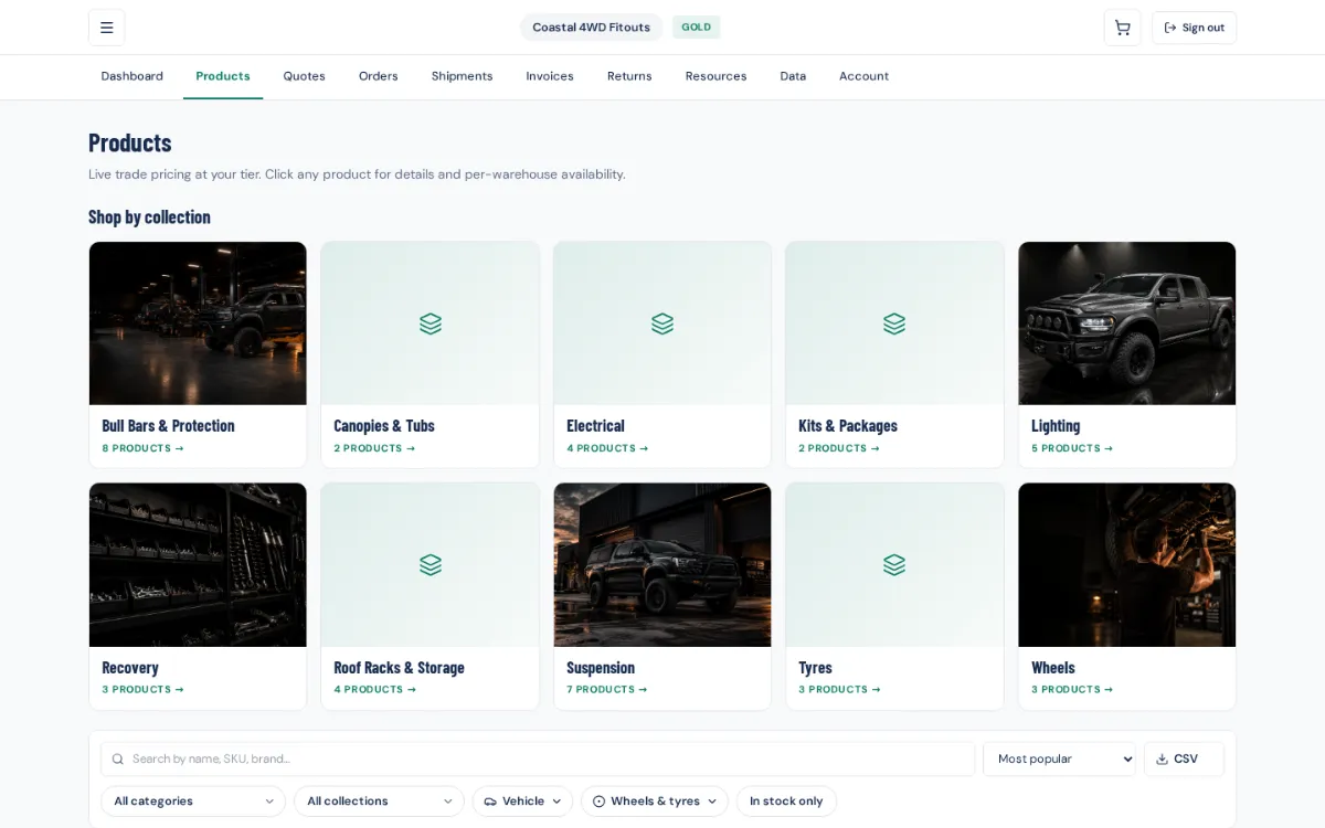 Where a dealer orders from: the Products page in the Dealer Portal, with Shop by collection cards, then search, sort, CSV and filters for category, collection, vehicle, wheels & tyres and in stock only