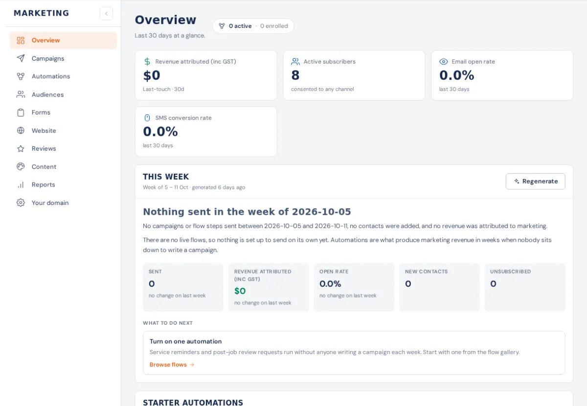 Marketing → Overview: the Marketing menu on the left (Overview, Campaigns, Automations, Audiences, Forms, Website, Reviews, Content, Reports, Your domain), the 30-day tiles and This week's AI digest with what to do next