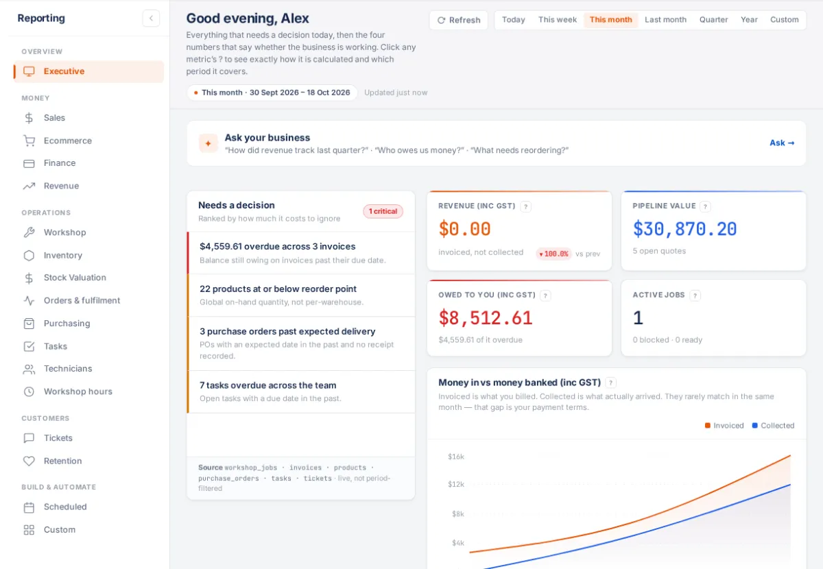 Reporting, Executive page: the report menu on the left (Money, Operations, Customers, Build & automate), the date range across the top, Ask your business, Needs a decision and the headline figures