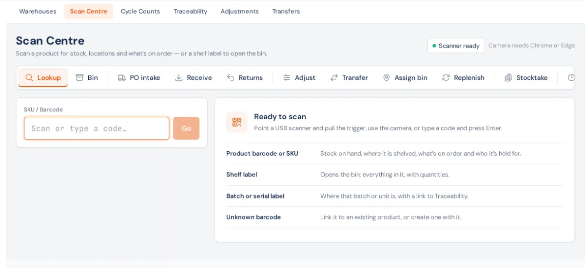 The Scan Centre on Lookup: the strip of modes (Lookup, Bin, PO intake, Receive, Returns, Adjust, Transfer, Assign bin, Replenish, Stocktake), the scan box, and what each kind of barcode opens