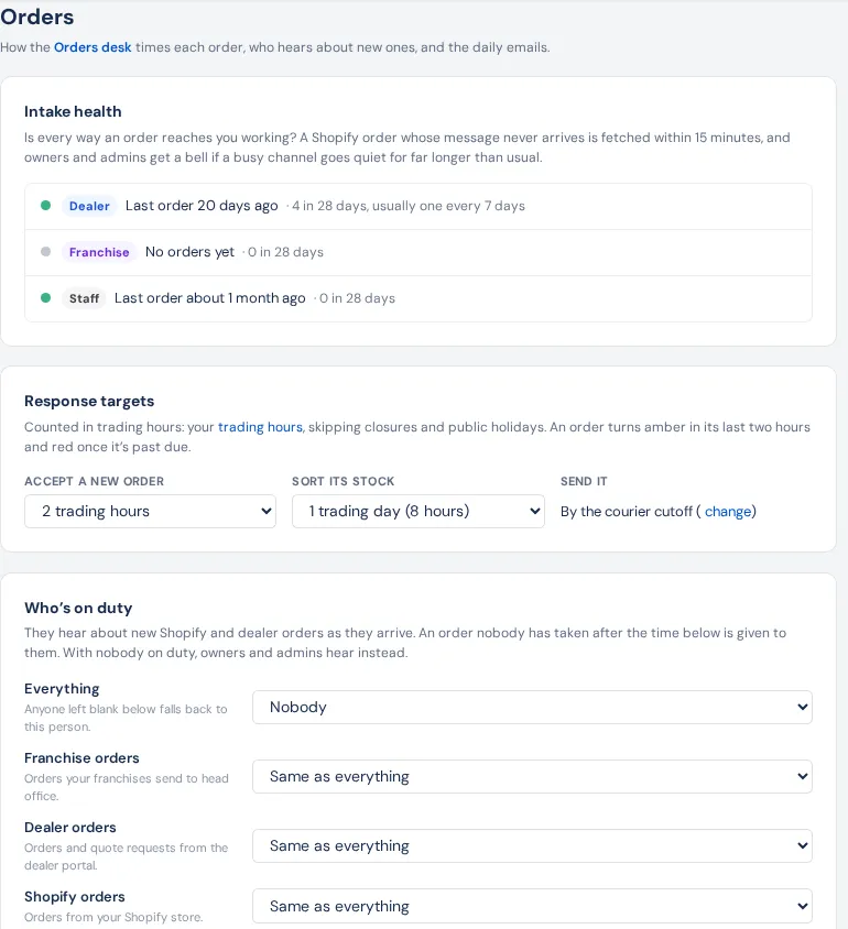 Settings → Orders: Intake health for each channel, Response targets (accept a new order, sort its stock, send it) and Who's on duty
