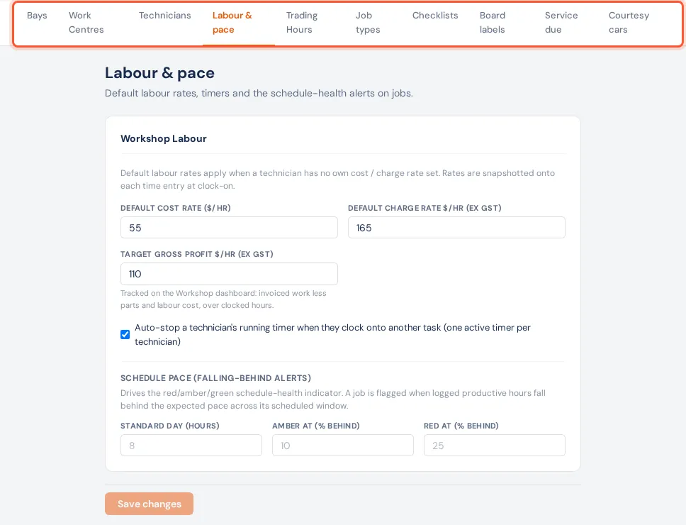 Settings → Workshop, with its tabs along the top (Bays, Work Centres, Technicians, Labour & pace, Trading Hours, Job types, Checklists, Board labels, Service due, Courtesy cars), open on Labour & pace