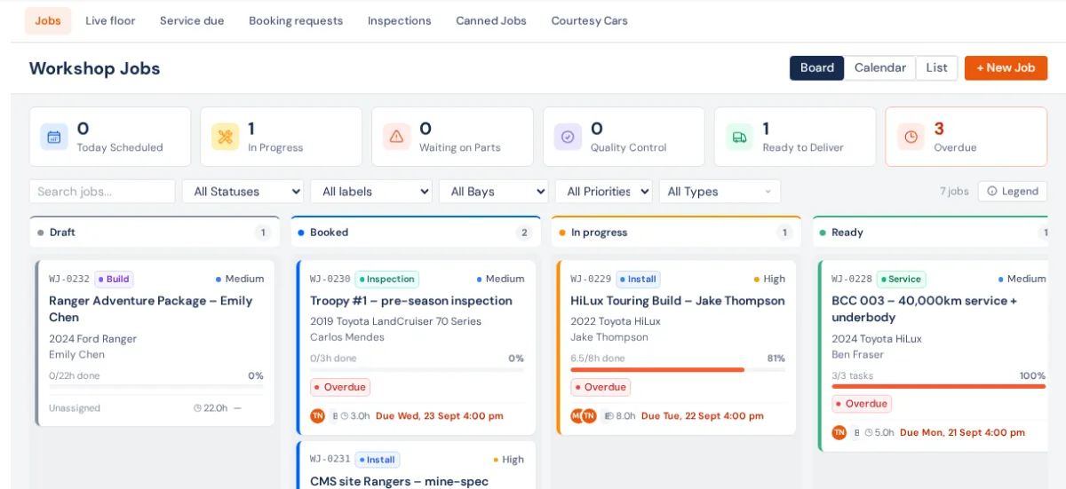 Workshop → Jobs on the Board: the count cards (Today scheduled, In progress, Waiting on parts, Quality control, Ready to deliver, Overdue), filters, and a column of job cards per status